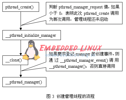 Linux社区关于解决兼容性和效率的这两个问题浅析,Linux社区关于解决兼容性和效率的这两个问题浅析,第4张