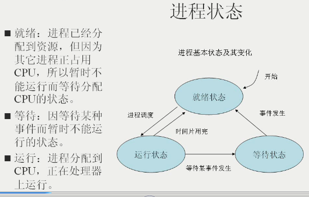 简要剖析Linux系统的进程管理机制_LINUX_ *** 作系统_脚本之家,第2张