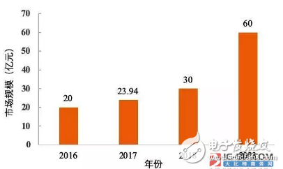 人工智能推动医疗建设 同时将带动可穿戴医疗设备进入快速发展期,人工智能推动医疗建设 同时将带动可穿戴医疗设备进入快速发展期,第2张