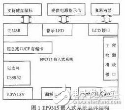 SDRAM的布线规则 基于Allegro嵌入式高速电路布线设计,第2张 SDRAM的布线规则 基于Allegro嵌入式高速电路布线设计, SDRAM的布线规则 基于Allegro嵌入式高速电路布线设计,第2张