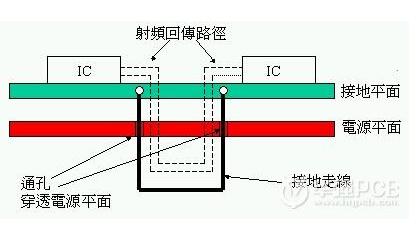 多层通孔与跳接以及接地走线的概念及其关系详解,多层通孔与跳接以及接地走线的概念及其关系详解,第2张