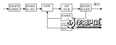 开关电源的电磁兼容设计方法解析,开关电源的电磁兼容设计方法解析,第2张