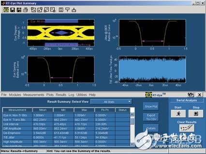 高速串行总线的信号完整性验证的基本方法解析,第3张 高速串行总线的信号完整性验证的基本方法解析,高速串行总线的信号完整性验证的基本方法解析,第3张