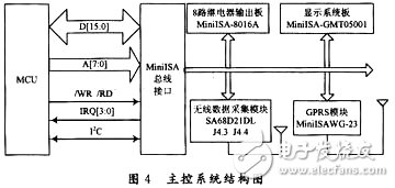 无线传感器网络在智能灌溉系统中的应用,第5张