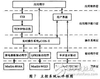 无线传感器网络在智能灌溉系统中的应用,第7张