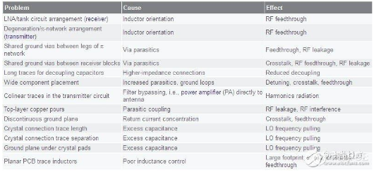 如何避免PCB布局的各种缺陷,如何避免PCB布局的各种缺陷,第2张