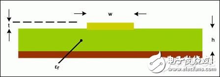 如何避免PCB布局的各种缺陷,第12张