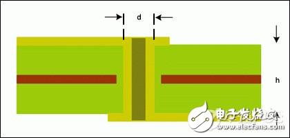 如何避免PCB布局的各种缺陷,第9张