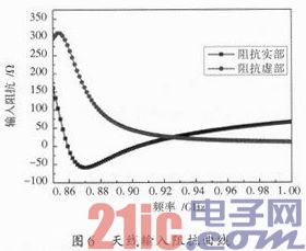 一种成本相对较低可用于金属环境的超高频RFID无源标签天线设计,第8张 一种成本相对较低可用于金属环境的超高频RFID无源标签天线设计,一种成本相对较低可用于金属环境的超高频RFID无源标签天线设计,第8张