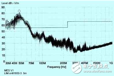 注塑机防止电磁干扰的解决方案,第3张 注塑机防止电磁干扰的解决方案,注塑机防止电磁干扰的解决方案,第3张