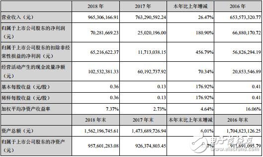 哪家LED驱动电源企业最具竞争力,第4张