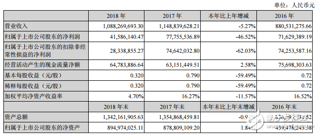 哪家LED驱动电源企业最具竞争力,第5张