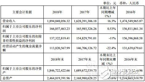 哪家LED驱动电源企业最具竞争力,第7张