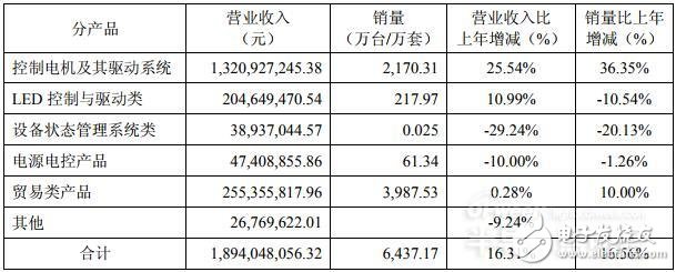 哪家LED驱动电源企业最具竞争力,第8张