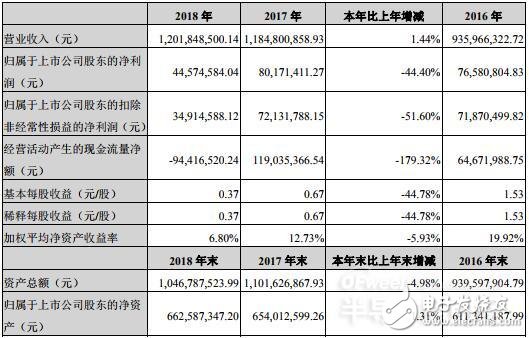 哪家LED驱动电源企业最具竞争力,第6张