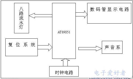 如何开发出单片机最小系统,如何开发出单片机最小系统,第2张
