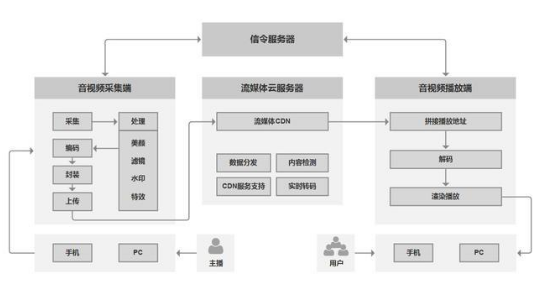你要了解的一些关于音视频的技术,你要了解的一些关于音视频的技术,第2张