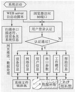 基于树莓派的串口服务器设计,基于树莓派的串口服务器设计,第4张