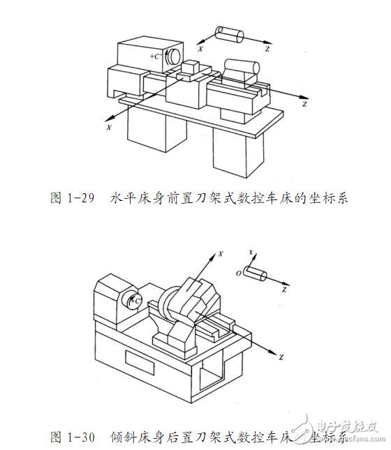 数控车床编程入门知识,第3张 数控车床编程入门知识,数控车床编程入门知识,第3张