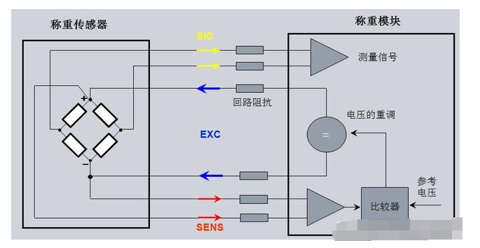 称重传感器功能原理常见问题及排查方法,o4YBAGAE9puAH-rOAAGXSP5B-9o252.png,第4张