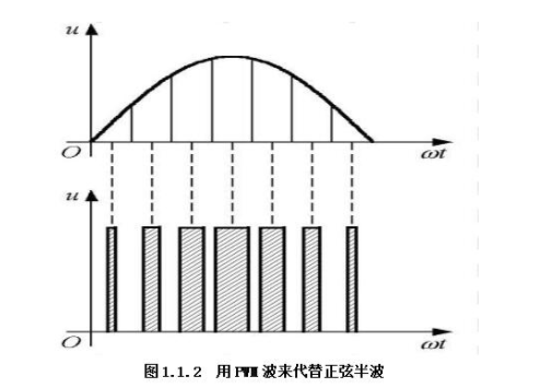 PWM的控制及正弦PWM波应该如何生成,第3张