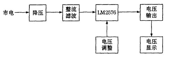基于LM2576的数控可调开关电源设计方案,o4YBAGAGqbyAdTYPAACVA6MP5vw393.png,第2张
