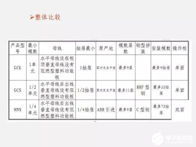 低压配电柜的基础知识详细介绍,12efc9054ab946bb82daf4de8ef8b550.jpeg,第43张