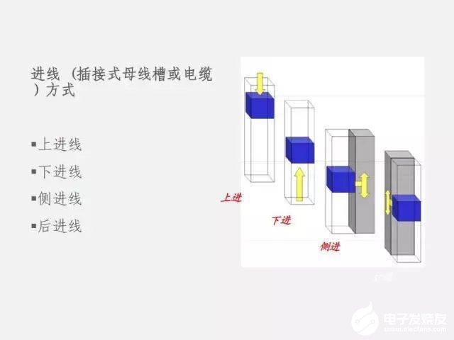 低压配电柜的基础知识详细介绍,f675fac636a749dd850efe761e6c9244.jpeg,第11张