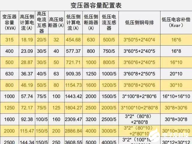低压配电柜的基础知识详细介绍,6b8f86a1ce8643a992a6c4653c77b431.jpeg,第59张