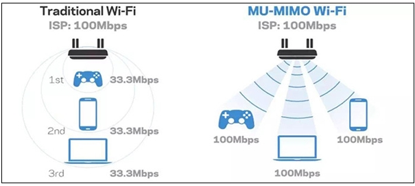 Wi-Fi 6E与Wi-Fi的区别及应用,第3张 Wi-Fi 6E与Wi-Fi的区别及应用,Wi-Fi 6E与Wi-Fi的区别及应用,第3张