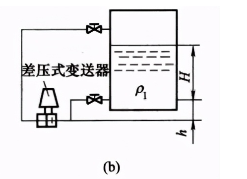 压力式差压式液位传感器的工作原理解析,o4YBAGAQ3AuAKFbzAAFKG_QYqdw013.png,第6张