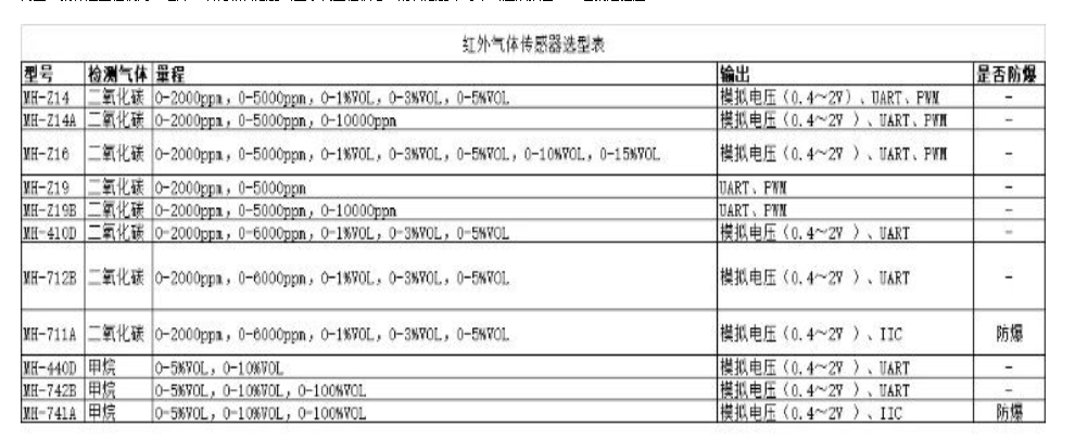 红外CO2传感器的优势盘点,第2张 红外CO2传感器的优势盘点,o4YBAGATc3-AGegRAAMgsZV1Lgg142.png,第2张