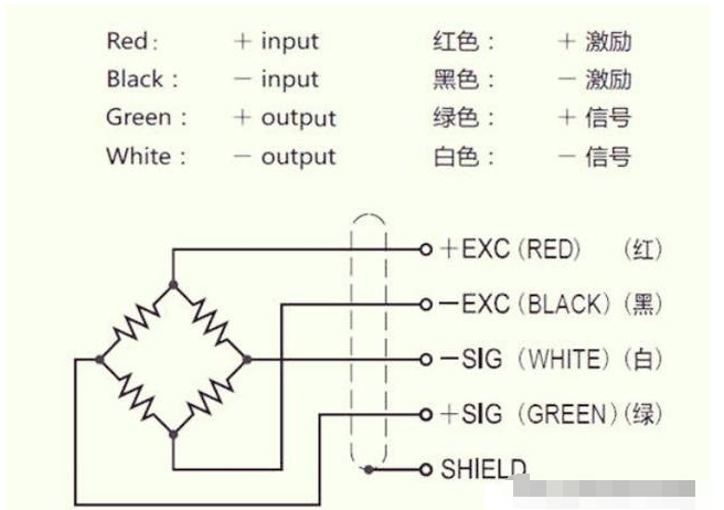 称重传感器的接线和安装注意事项,o4YBAGAbVb2APcDsAAKauMS3QU0705.png,第4张