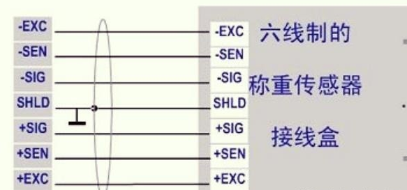 称重传感器的接线和安装注意事项,o4YBAGAbVcSAOM8nAAIcaSenlc8623.png,第5张
