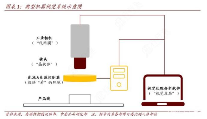 机器视觉主要功能在工业的应用,第2张 机器视觉主要功能在工业的应用,第2张