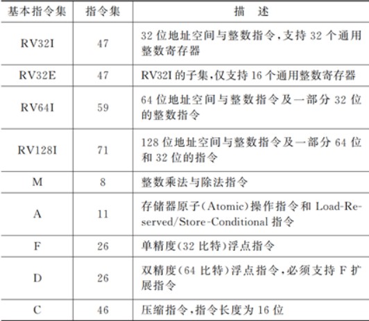 RISC-V指令集的起源与发展历史,第3张 RISC-V指令集的起源与发展历史,RISC-V指令集的起源与发展历史,第3张