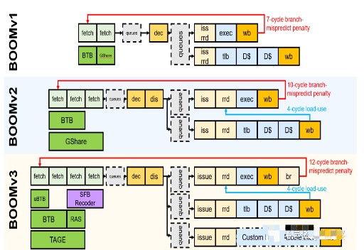RISC-V快速入门指南,第2张 RISC-V快速入门指南,RISC-V快速入门指南,第2张