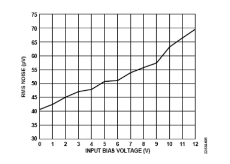 ADI公司电路笔记——适用于IEPE传感器的24位数据采集系统,第18张