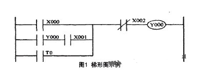 PLC仿真软件的设计与应用,第2张 PLC仿真软件的设计与应用,o4YBAGBa3CKAawV0AABO2kJIEsc766.png,第2张