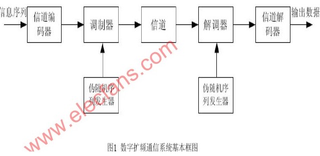 扩频通信系统的工作原理,第2张 扩频通信系统的工作原理,扩频通信系统的工作原理,第2张