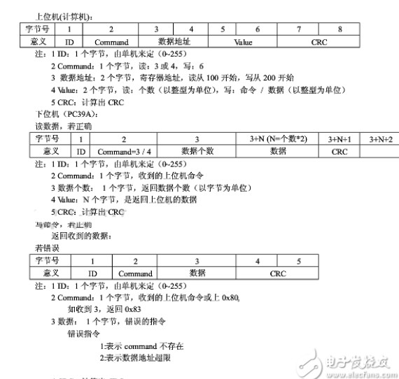 modbus通讯协议_modbus通讯协议实例分析,modbus通讯协议_modbus通讯协议实例分析,第2张