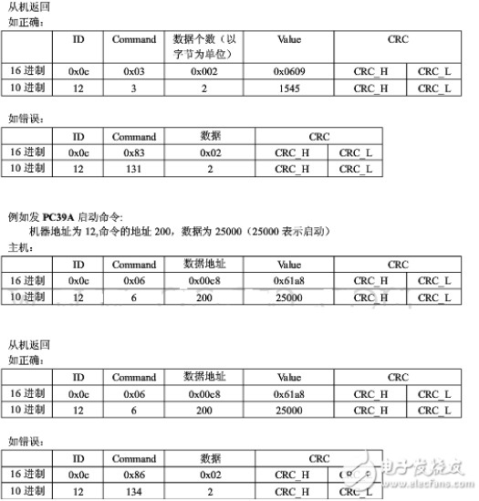 modbus通讯协议_modbus通讯协议实例分析,modbus通讯协议_modbus通讯协议实例分析,第3张