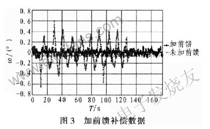 船载通信天线系统的抗扰乱设计,船载通信天线系统的抗扰乱设计,第9张