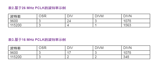 UART：了解通用异步接收器发送器的硬件通信协议,第18张