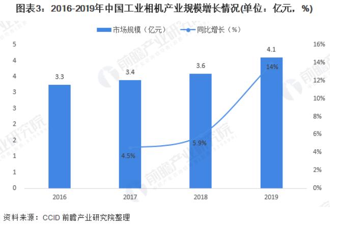 一文解析中国工业机器视觉行业的现状及发展趋势,第4张 一文解析中国工业机器视觉行业的现状及发展趋势,第4张