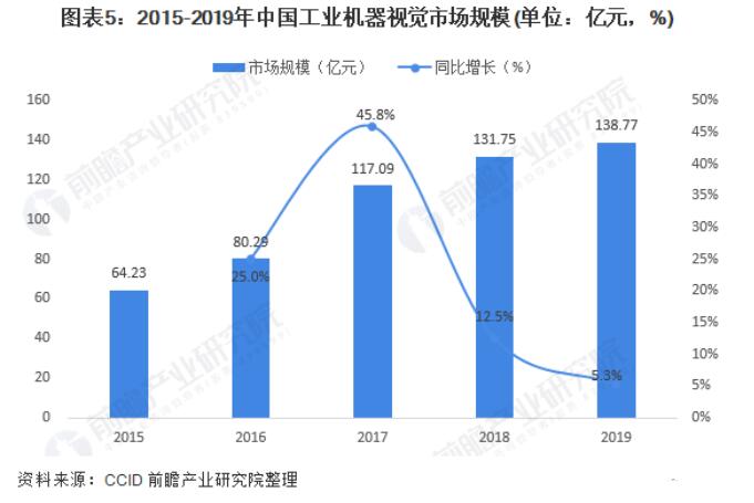 一文解析中国工业机器视觉行业的现状及发展趋势,第6张 一文解析中国工业机器视觉行业的现状及发展趋势,第6张