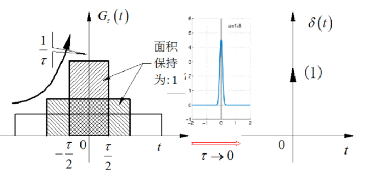 电容过压发热爆炸的原理——冲激电流信号,第2张
