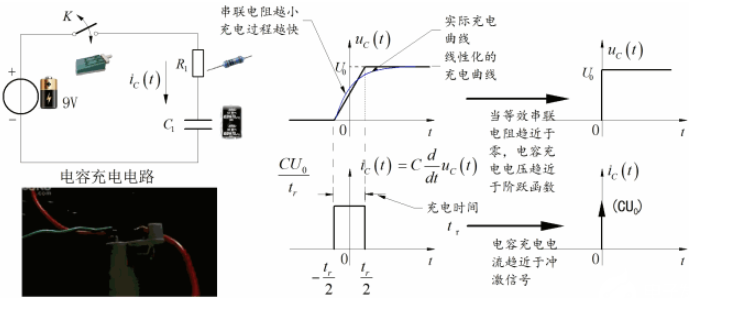电容过压发热爆炸的原理——冲激电流信号,第5张