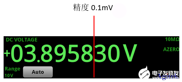 7510高性能万用表的特点优势及应用有哪些,第6张