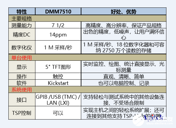 7510高性能万用表的特点优势及应用有哪些,7510高性能万用表的特点优势及应用有哪些,第2张